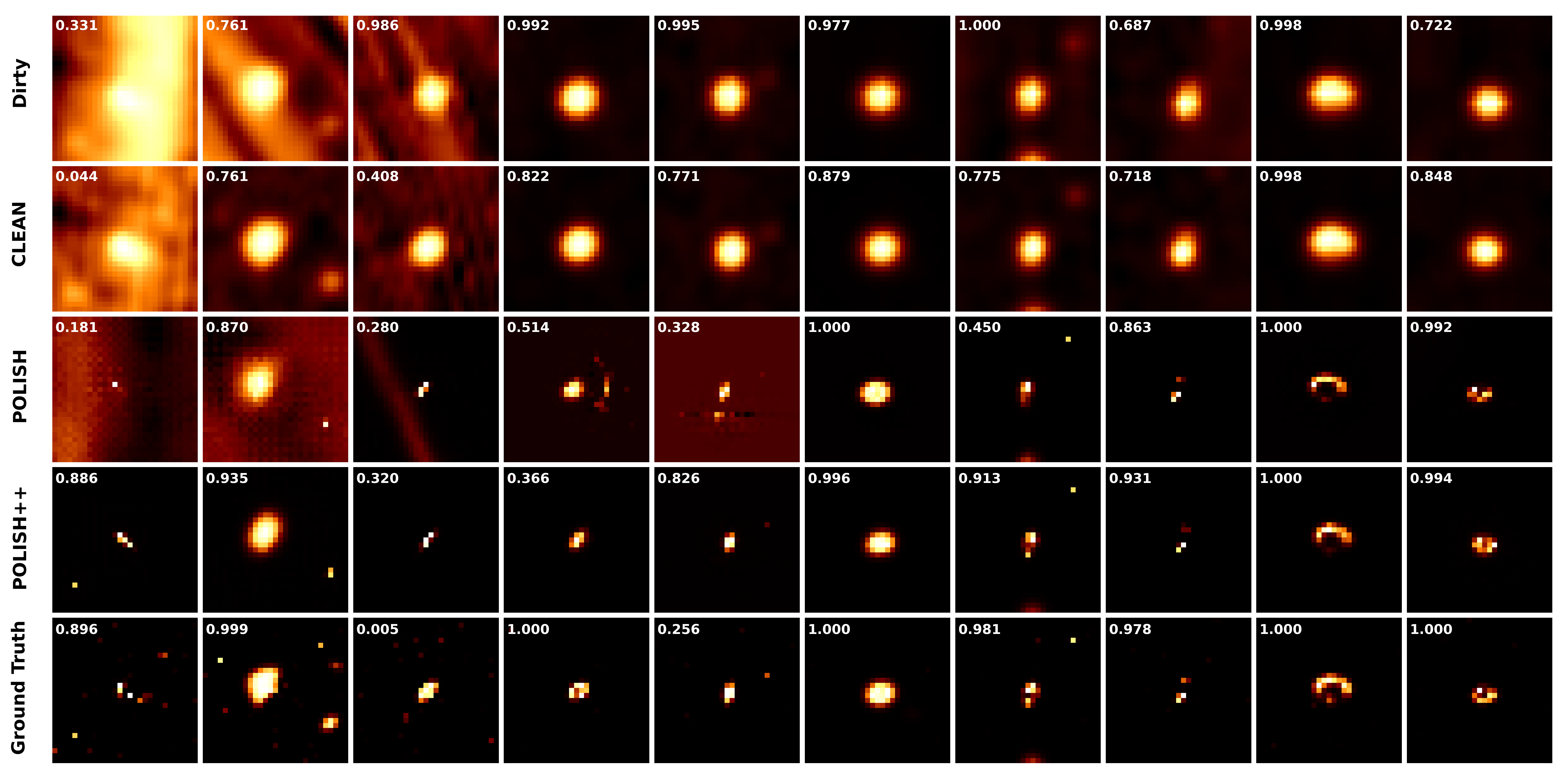 Simulated radio strong lens systems.
