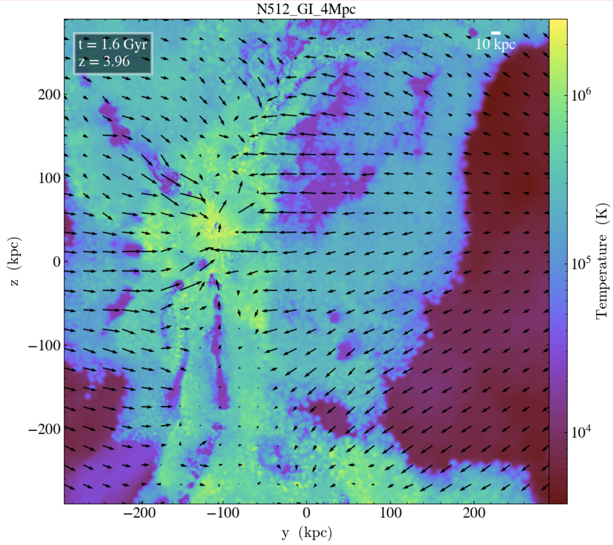 Plot from a simulation of the IGM.